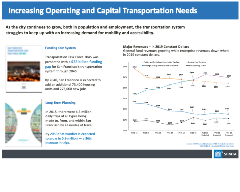 Board representing the Increasing Operating and Capital Transportation Needs