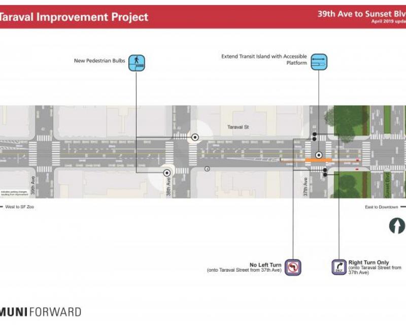 Improvements from 39th to Sunset 