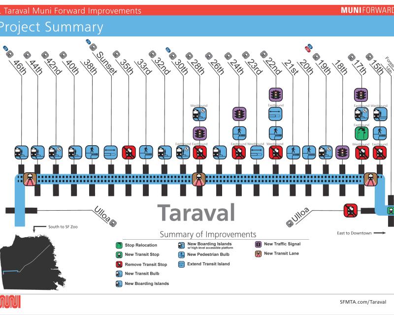 L Taraval Improvement Project Summary