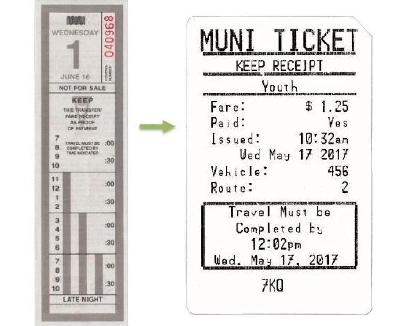 Old Muni transfer and new Muni fare ticket