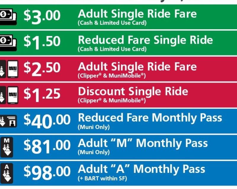 Fare changes as of July 1, 2019
