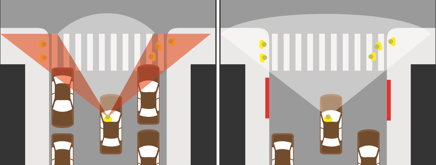 Intersection without daylighting vs intersection with daylighting
