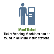 ムニチケット。券売機はミュニのすべての地下鉄駅にあります。