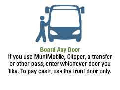 どのドアにも乗り込みます。 MuniMobile、Clipper、トランスファー、またはその他のパスを使用する場合は、好きなドアに入場してください。現金でお支払いの場合は正面玄関のみをご利用ください。