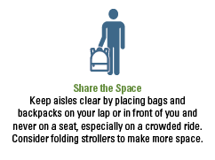 スペースを共有しましょう。特に混雑した乗車中は、バッグやバックパックを膝の上または前に置き、決して座席の上に置かず、通路を空けてください。乗車前にベビーカーを折りたたむことを忘れないでください。