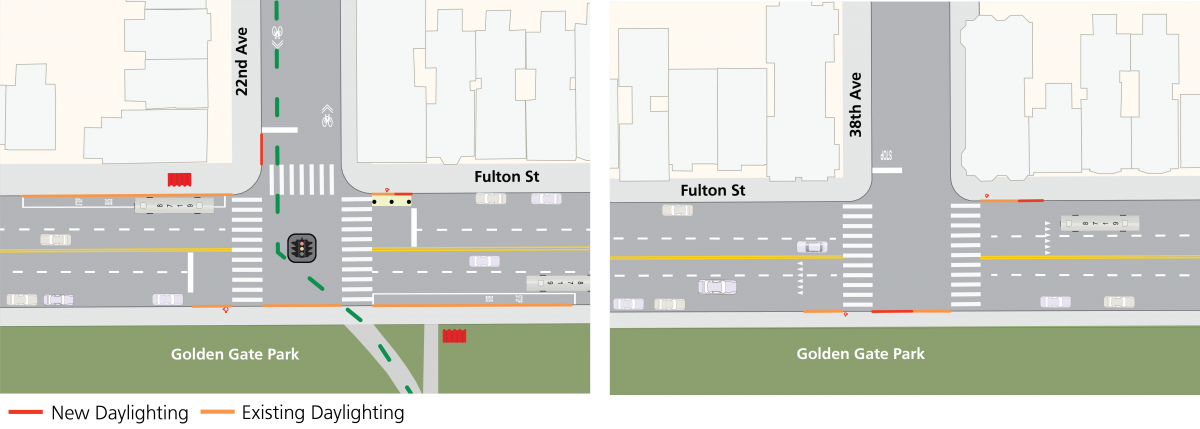 Diagram of two representative intersections on Fulton Street demonstrating approach to daylighting.
