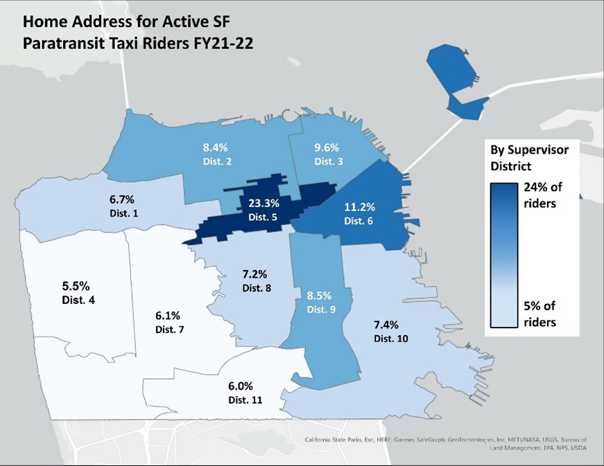 A map displaying the percentages of home addresses of SF Access riders by supervisor district. District 5 boasted the highest percentage of home addresses. 