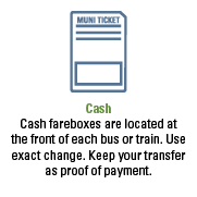 現金。現金運賃箱は各バスまたは電車の先頭にあります。正確な変更を使用します。送金は支払いの証拠として保管してください。