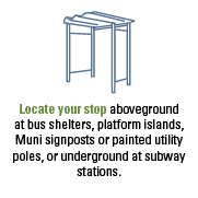 地上のバス停、プラットフォーム島、Muni の標識、または塗装された電柱で停留所を見つけるか、地下鉄の駅の地下で停留所を見つけます。